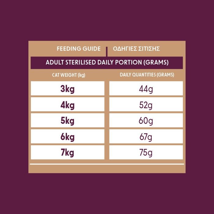 alaska river grain free cat adult sterilised chicken & turkey 6kg 5 alaska river grain free cat adult sterilised chicken & turkey 6kg 5