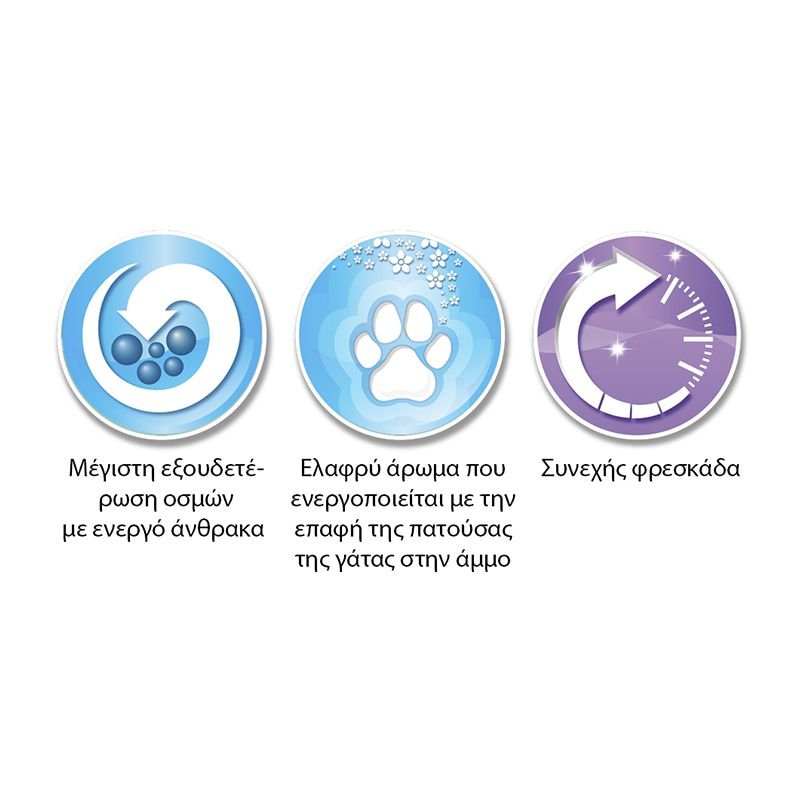 everclean lavender Άμμος Γάτας αυτοσυγκολλούμενη με άρωμα λεβάντας 10lt 2 everclean lavender Άμμος Γάτας αυτοσυγκολλούμενη με άρωμα λεβάντας 10lt 2