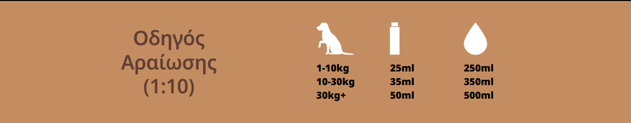 Top Dog Εξειδικευμένο Σαμπουάν Κατοικιδίων Green Clay 250ml Για βαθύ καθαρισμό, απομάκρυνση λιπαρότητας και ενυδάτωση Στιγμιότυπο οθόνης (263)