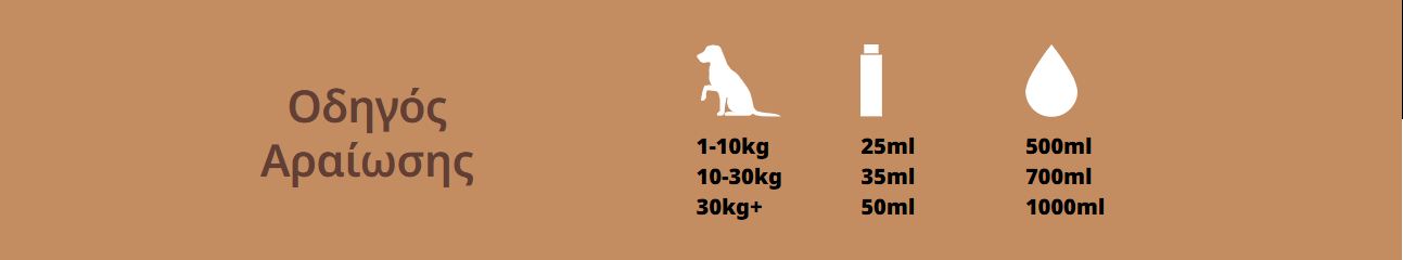 Top Dog Σαμπουάν κατοικιδίων Volumizing 250ml για αύξηση όγκου του τριχώματος. Στιγμιότυπο οθόνης (265)