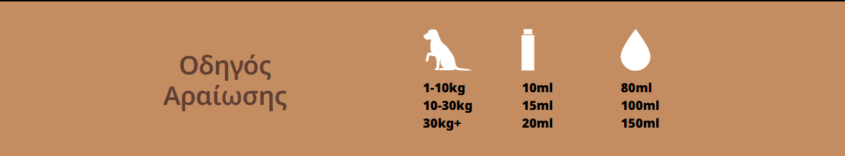 Top Dog Μαλακτική Κατοικιδίων 200ml για βαθιά ενυδάτωση και επανόρθωση τριχώματος Στιγμιότυπο οθόνης (266)