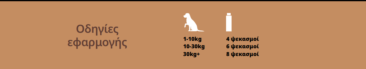 Top Dog Αρωματική Λοσιόν Κατοικιδίων 75ml ενυδατική χωρίς νερό φρεσκάρει το τρίχωμα Στιγμιότυπο οθόνης (272)